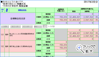 手数料明細のCSVデータ取込後の代理店手数料画面