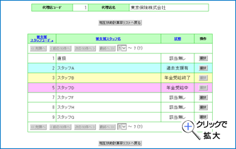 被支援スタッフリスト画面