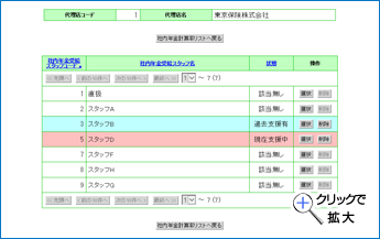 被支援スタッフリスト画面