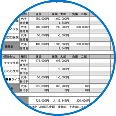 出力帳票イメージ「保険会社別代理店手数料一覧表」