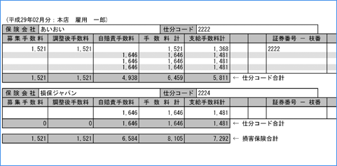 保険契約毎の内訳明細書PDF出力の例