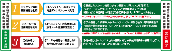 ペーパーレス化システムの概要