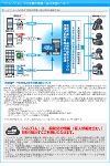 機能紹介